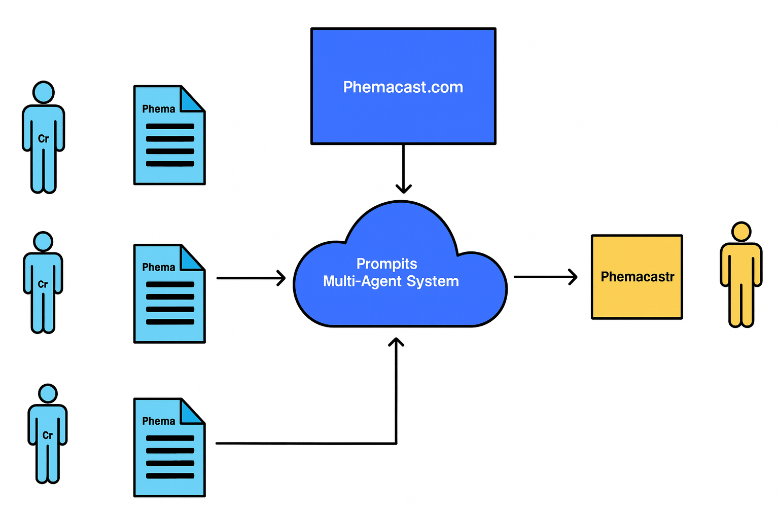 Sovereign collaboration